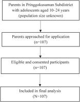 https://www.populationmedicine.eu/f/fulltexts/218388/PM-8-05-g001_min.jpg
