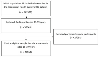https://www.populationmedicine.eu/f/fulltexts/220962/PM-8-08-g001_min.jpg