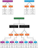 https://www.populationmedicine.eu/f/fulltexts/225517/PM-8-14-g001_min.jpg