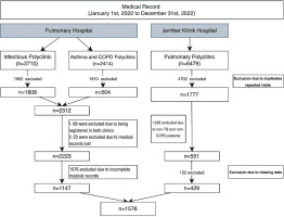 https://www.populationmedicine.eu/f/fulltexts/225519/PM-8-13-g001_min.jpg