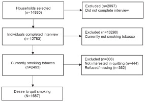 https://www.populationmedicine.eu/f/fulltexts/235747/PM-8-19-g001_min.jpg