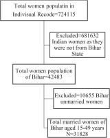https://www.populationmedicine.eu/f/fulltexts/235864/PM-8-18-g001_min.jpg